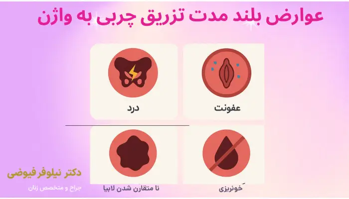 عوارض بلند مدت تزریق چربی به واژن